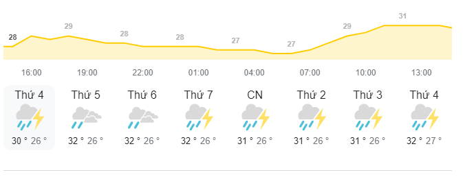 phnompenh-weather-3